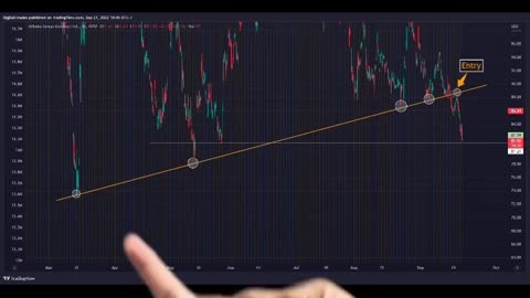 100% profit trading with the team🎯