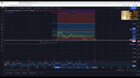 AMC Stock Update