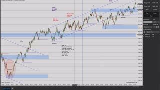 Momentum Day Trading the MES 7/13/2021