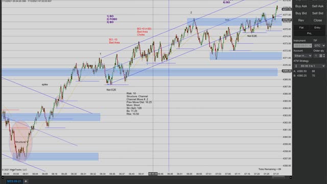 Momentum Day Trading the MES 7/13/2021