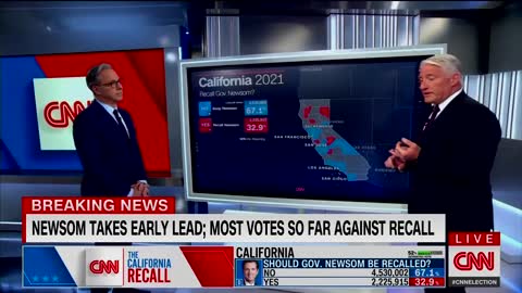 Newsom Recall Vote Switches Votes on Live TV!