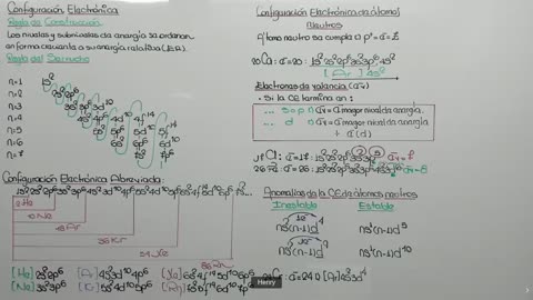 CIENCIAS DESDE CERO LBTHL 2022 | Semana 02 | QUÍMICA S2