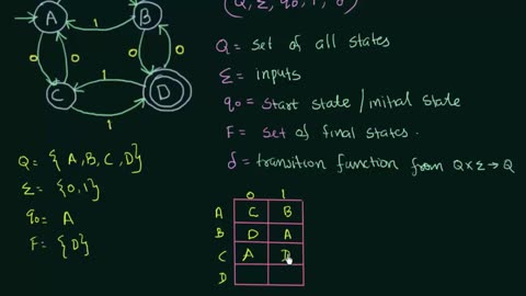 Finite State Machine (Finite Automata)