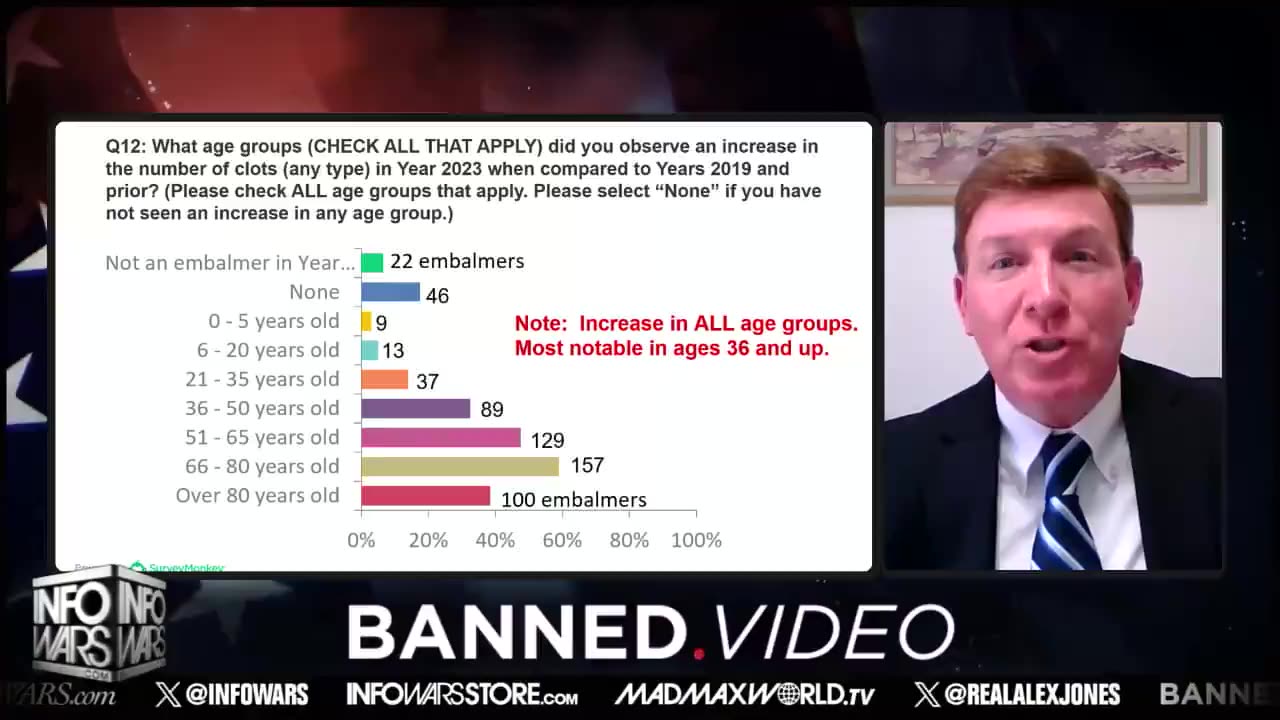 Alex Jones - EXCLUSIVE New Form Of Blood Clots Found In 50% Of The Dead, Coroner Survey Reveals.