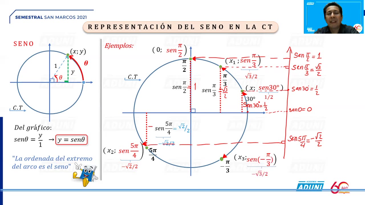 SEMESTRAL ADUNI 2021 | Semana 18 | Trigonometría S1