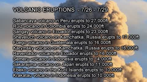 Prophecy Update Top News Headlines - 7_29_22