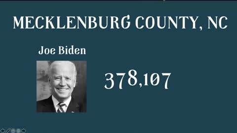 Election Integrity: Seth Keshel Describes the Six Major County Types