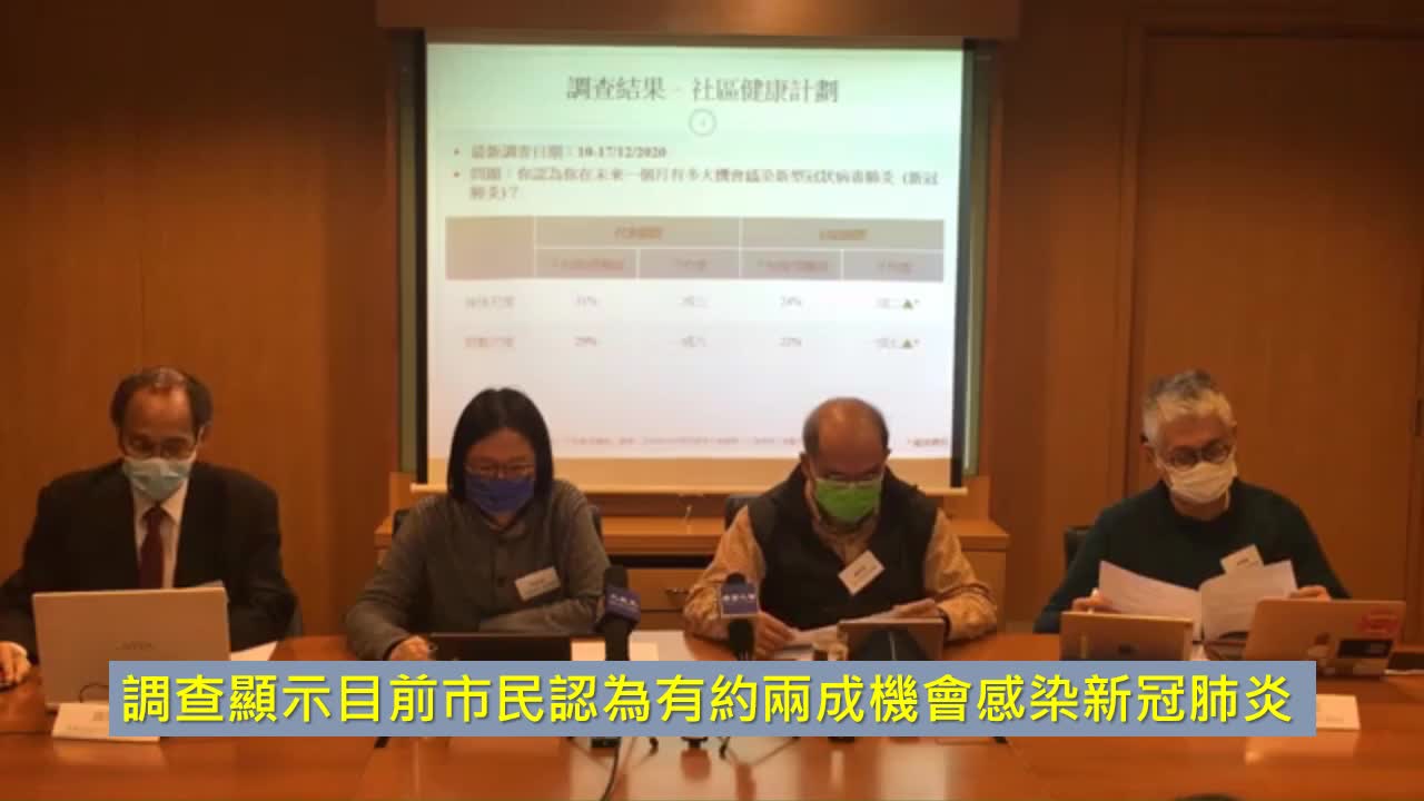 香港民研 2020 年 12 月 18 日 發布會重點
