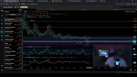 AMC GME AND SPY STOCK Update Amd Prediction For 9/26