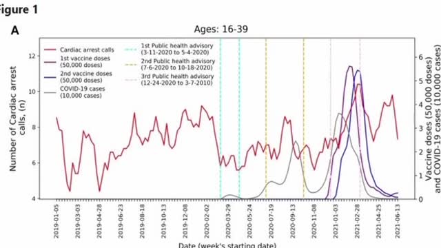 Dr. Keith Moran Israel’s Increase in Emergency Cardiac Events Post-Vaccination