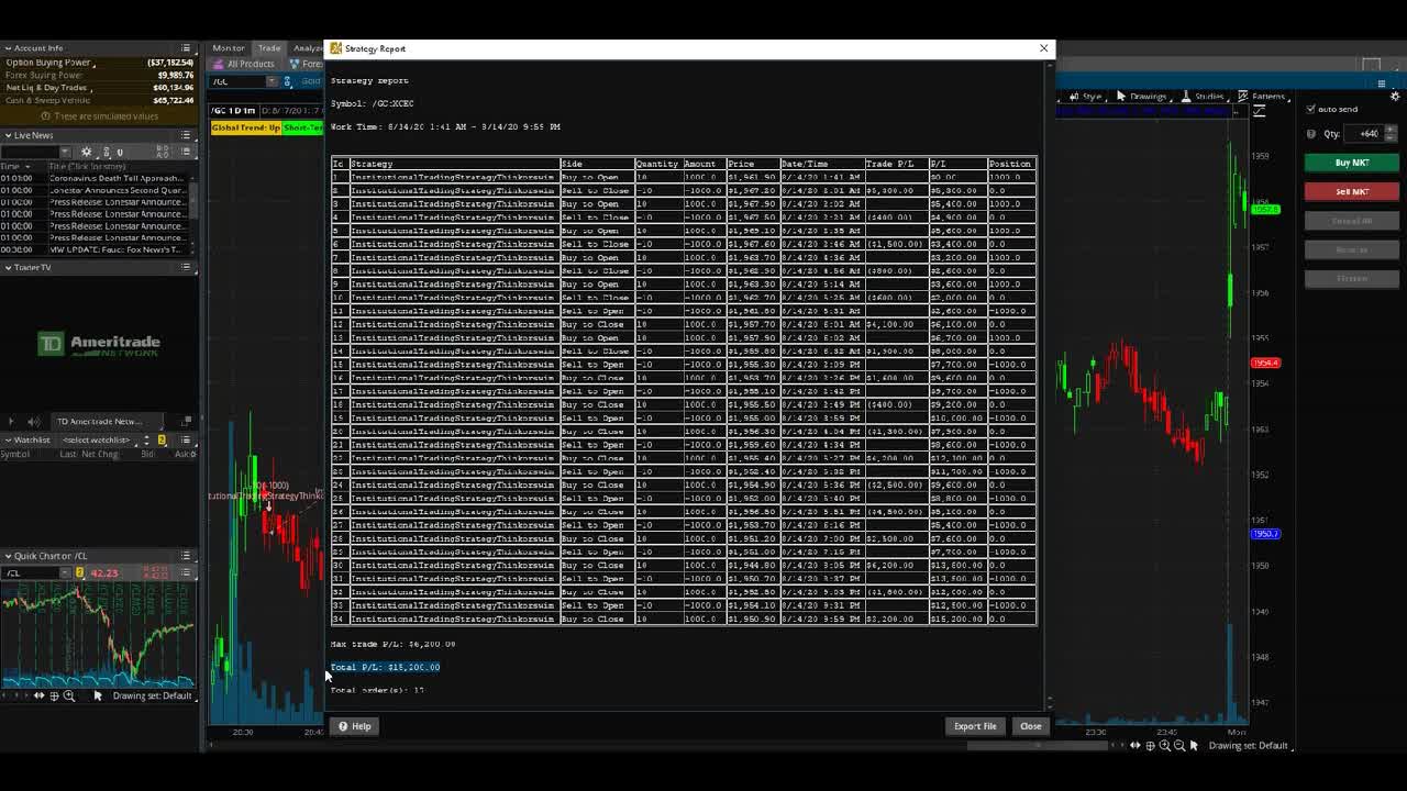 Institutional Stock Trading Strategy Thinkorswim