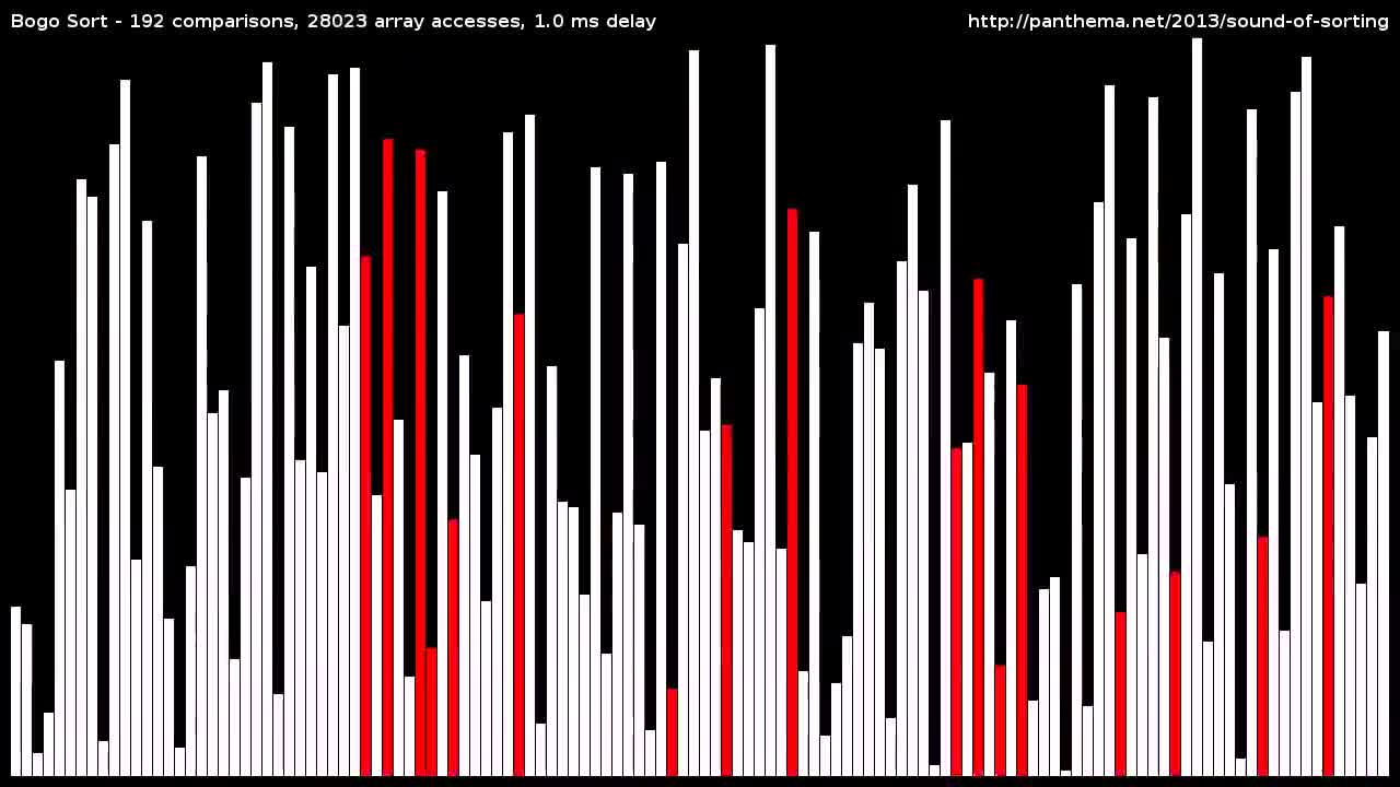 15 Sorting Algorithms in 6 Minutes