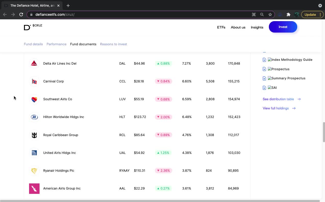 CRUZ ETF Introduction ( Travel / Cruise / Luxury )