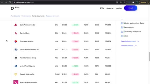 CRUZ ETF Introduction ( Travel / Cruise / Luxury )