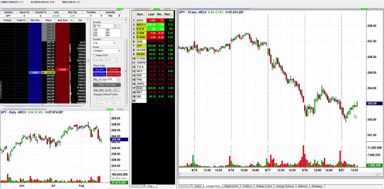 Trade Highlights from the LTCR