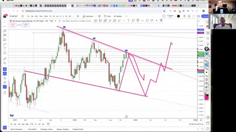 'Controlled Demolition' of Economy Underway, Short Oil and Go Long GOLD