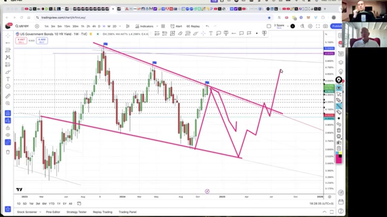 'Controlled Demolition' of Economy Underway, Short Oil and Go Long GOLD