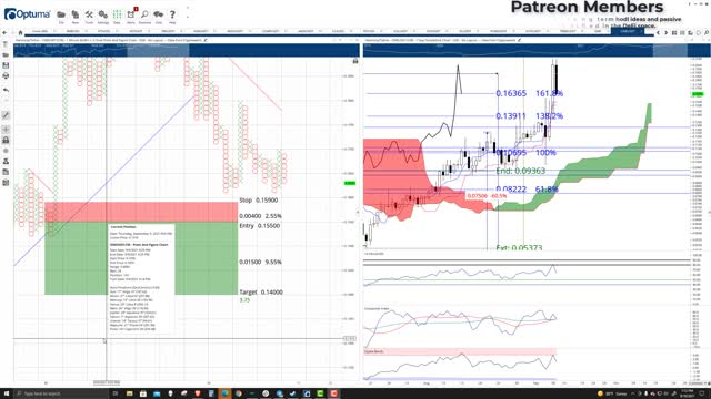 Harmony.One (ONE) Cryptocurrency Price Prediction, Forecast and Technical Analysis - Sep 10 2021