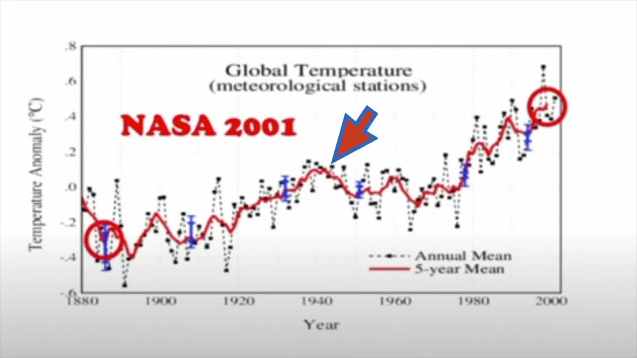 To The Heart Of Climate Deception