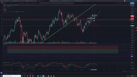 Market Analysis 4/1/2021