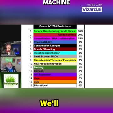 2024 Cannabis Crystal Ball Predictions: consolidation
