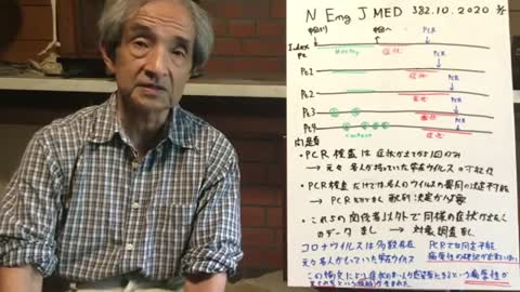 【50】無症状の人が感染源になるというドイツ論文を再検証する - 大橋眞