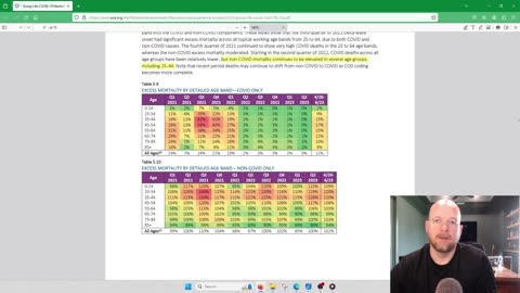 insurance data of excess death