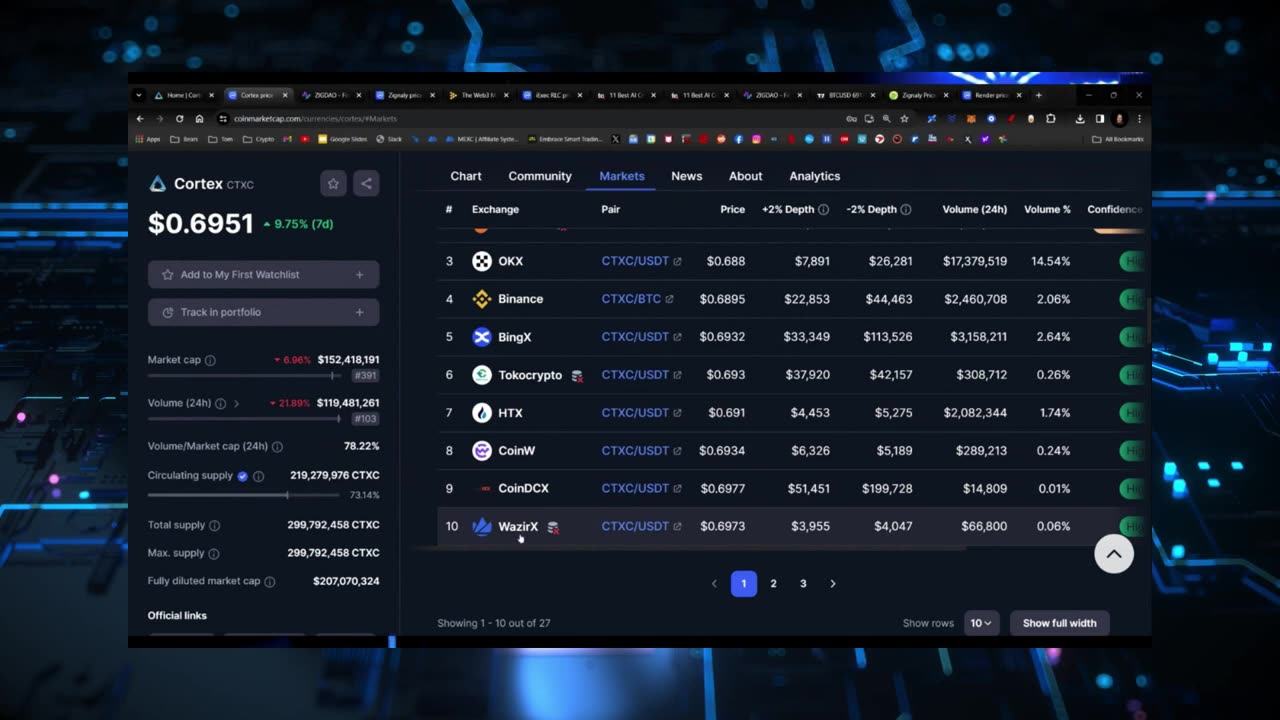 These TOP AI Cryptos have +1000% POTENTIAL!