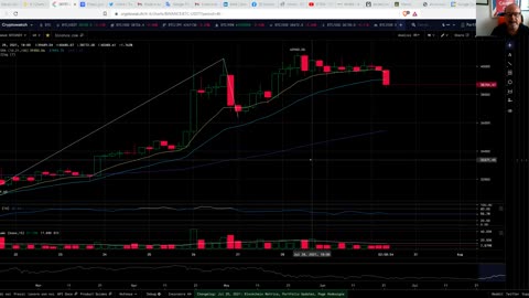 Analisi BTC e crypto del 30 luglio 2021, ore 11:00