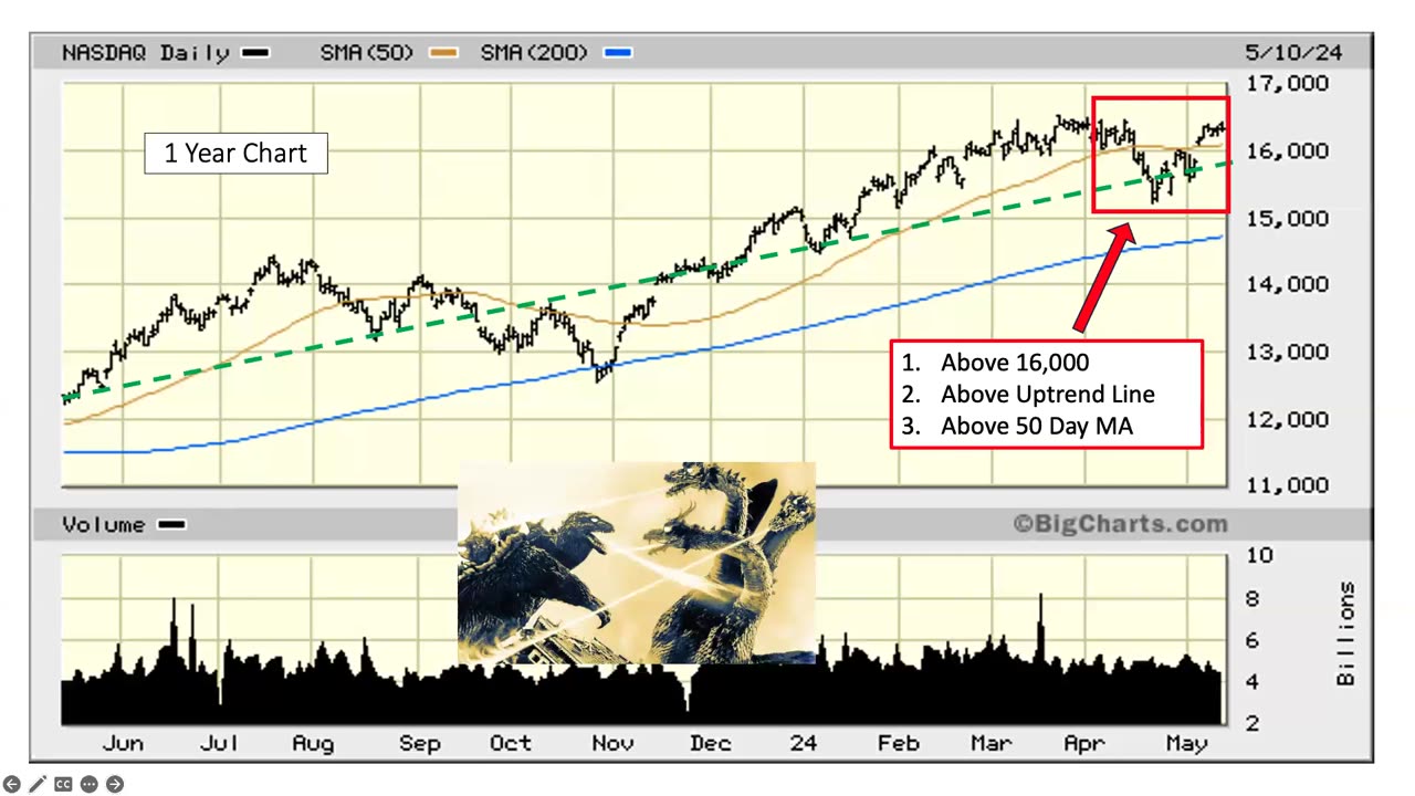 The Market This Week - May 13, 2024 Reposted