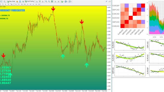 Forex Multi Currency Forecaster Indicator and Signals