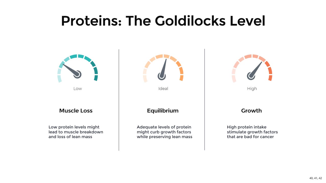 Proteins: The Goldilocks Level