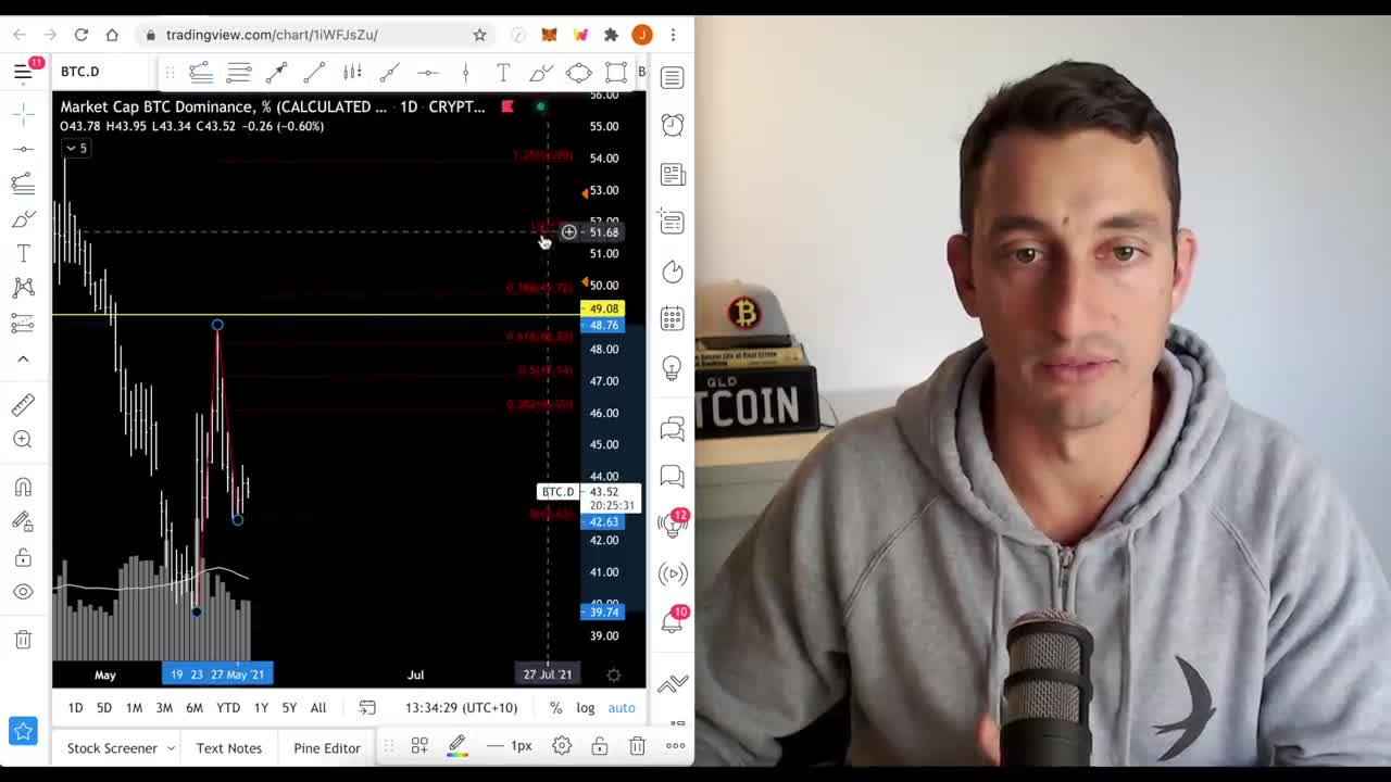 Crypto Dumps again !