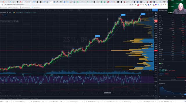 Super Cycles in All Assets, Rotation Nuance, Fractal in/out for trading