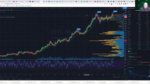 Super Cycles in All Assets, Rotation Nuance, Fractal in/out for trading