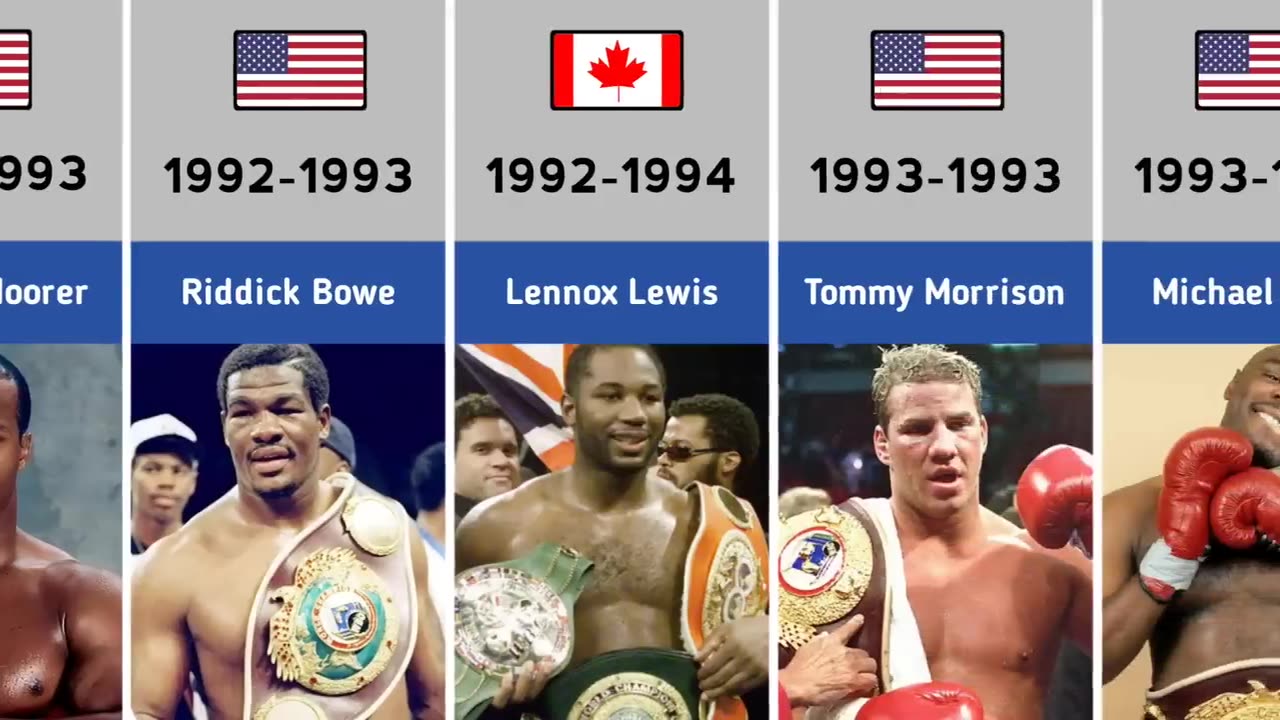 Every World Heavyweight Boxing Champions (1885-2021)