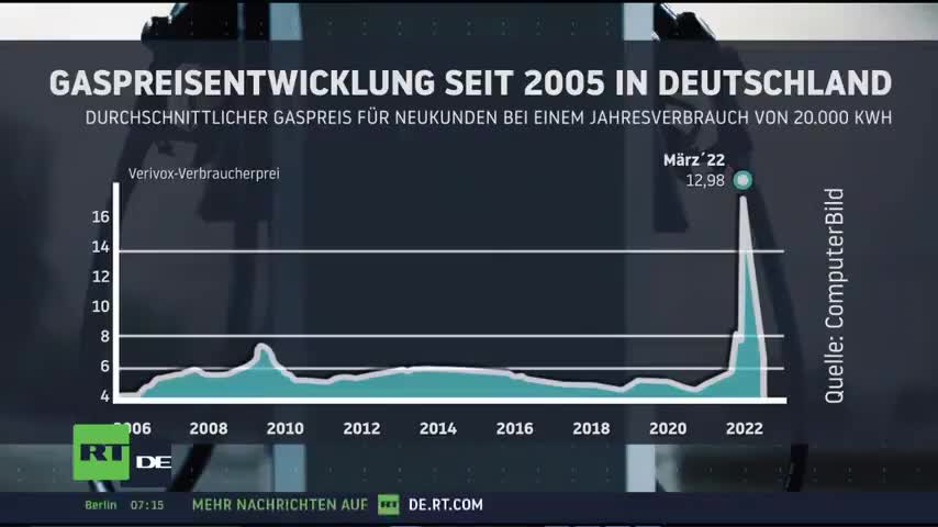 RT DE NACHRICHTEN 10.03.2022 - 07.00