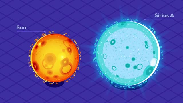 The Largest Star in the Universe – Size Comparison