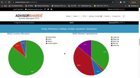 BEDZ ETF Introduction (Hotels)