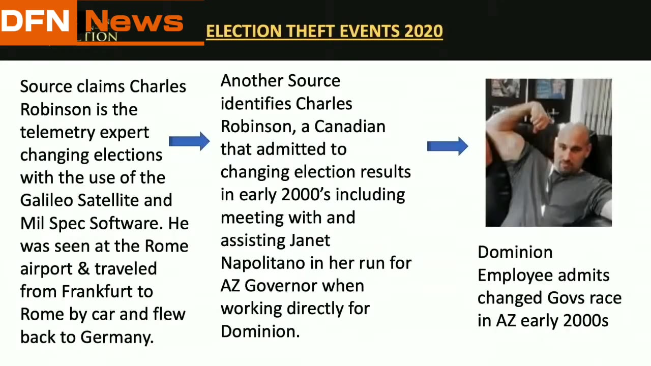 2020 ELECTION WAS COMPROMISED BY ITALY, CCP, AND GERMANY PROOF