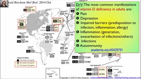 Cholecalciferol Antimicrobial Immunology: Introduction 34 minutes of 1hour45minutes total