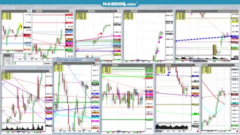 FED cuts rates again, Stocks @All time highs? Why?