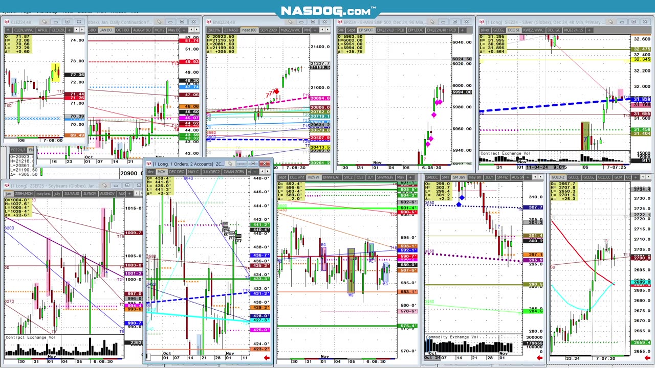 FED cuts rates again, Stocks @All time highs? Why?