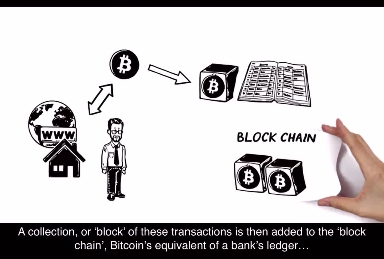 Introduction to Bitcoin