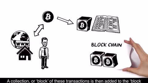 Introduction to Bitcoin