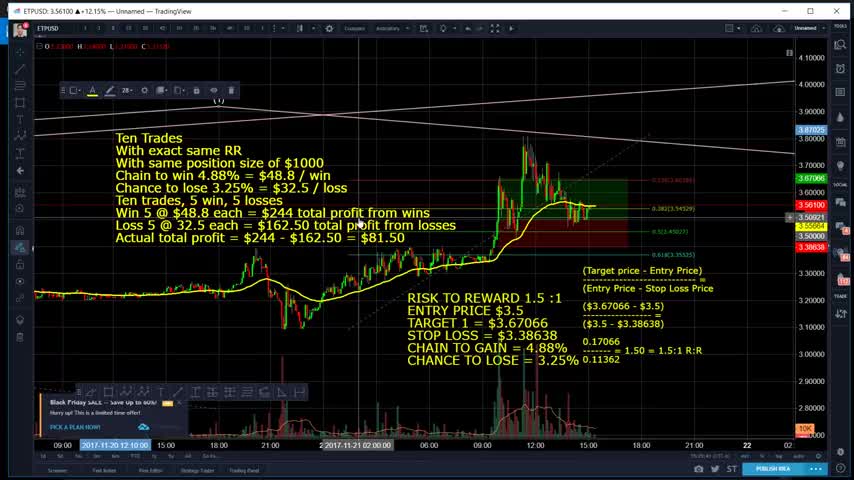 07 Let's Learn Basic Risk Management