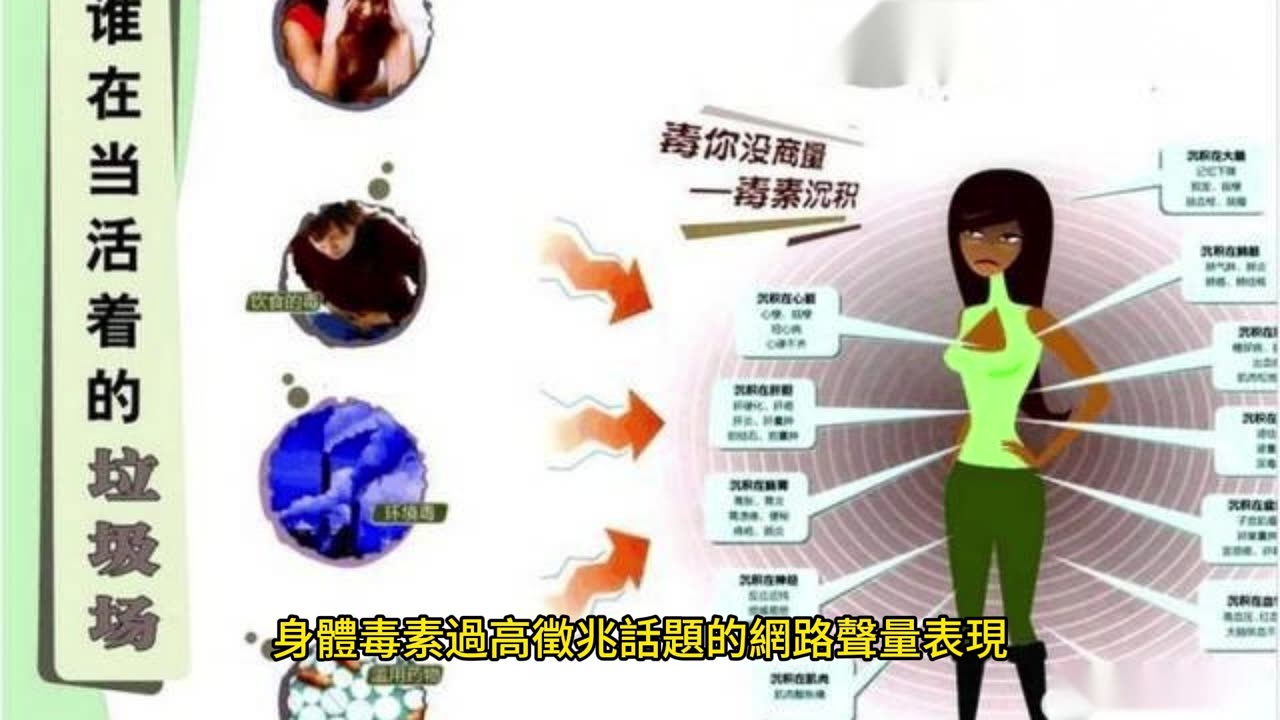 身體有毒? 現代人通病