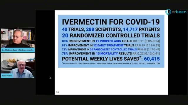 COVID 19 Ivermectin Effectiveness