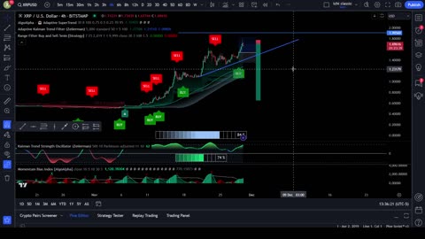 XRP, BTC, DOGE, SHIB, GOLD