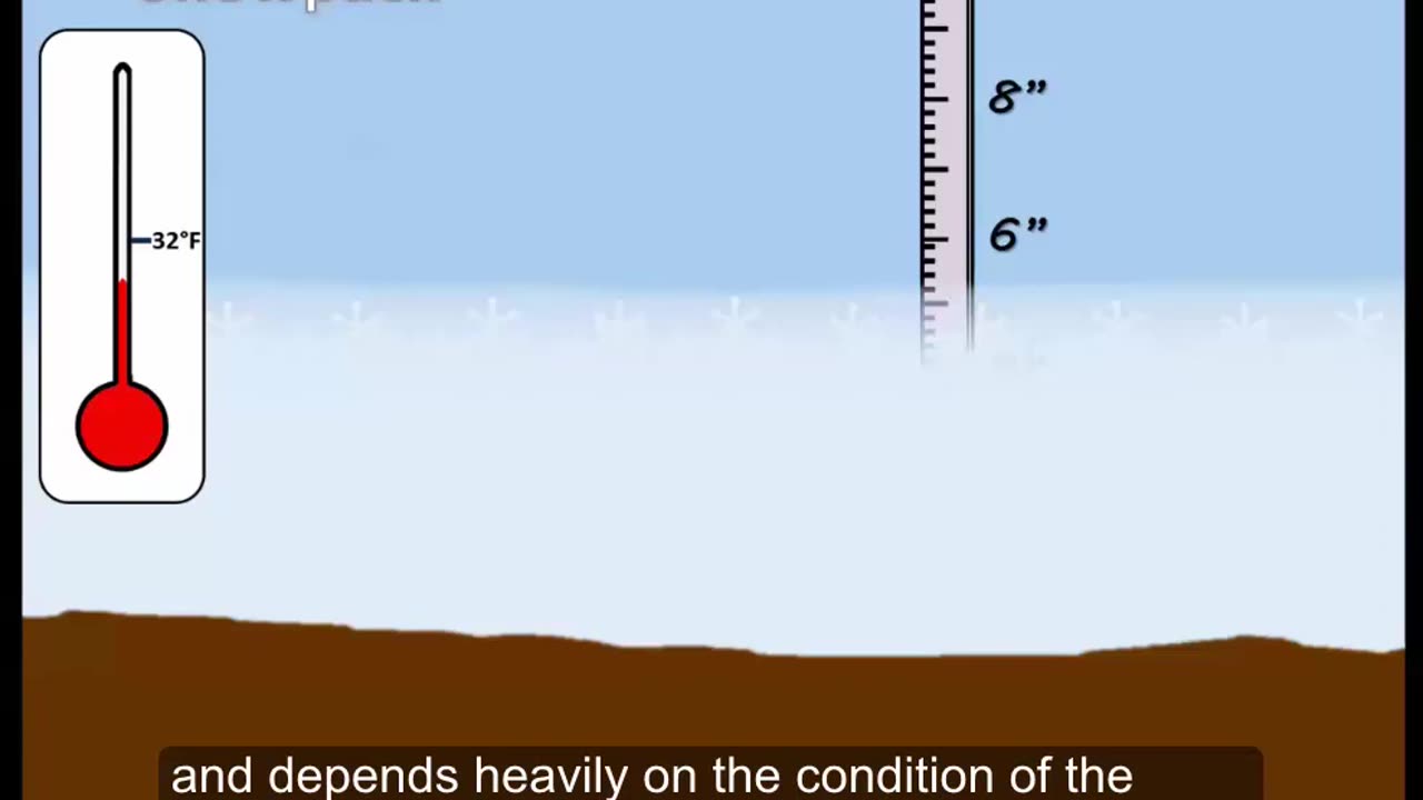 What is a Blizzard? Weather Basics - Meteorology